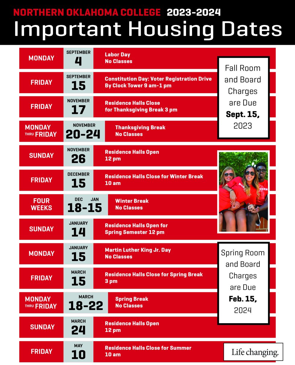 Residence Hall Life Northern Oklahoma College