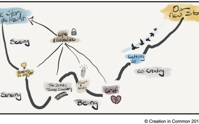 Four Practices That Move Us Toward Abundance